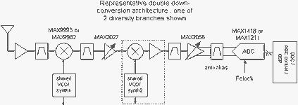 Figure 1. Subsampling receiver architecture